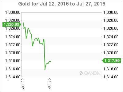 Gold Jul 22 To July 27 2016