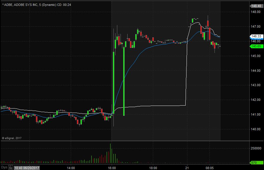 ADBE Technical Analysis