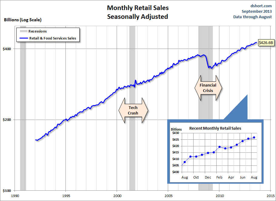 Retail-Sales