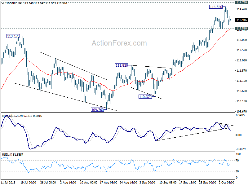 USD/JPY