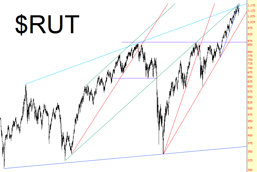 RUT