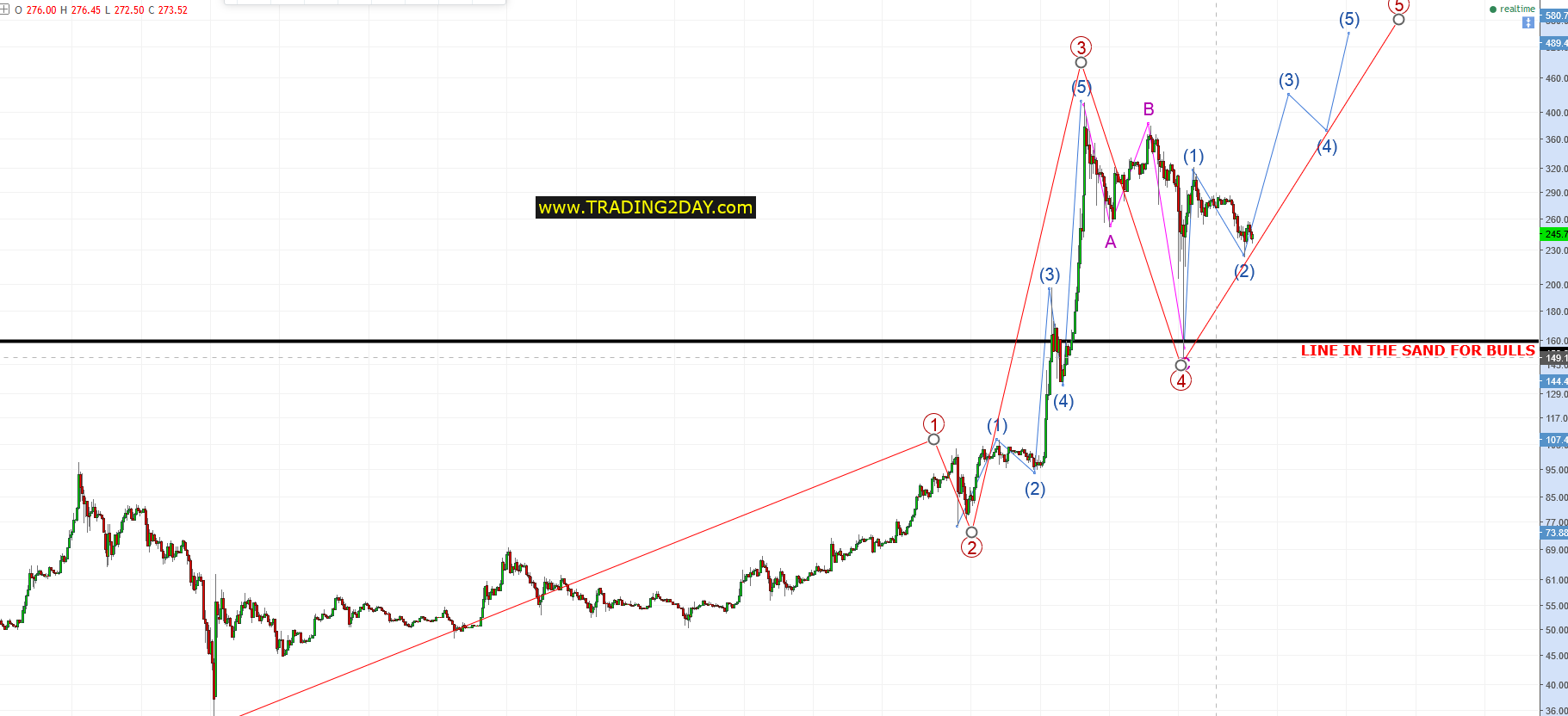 Litecoin