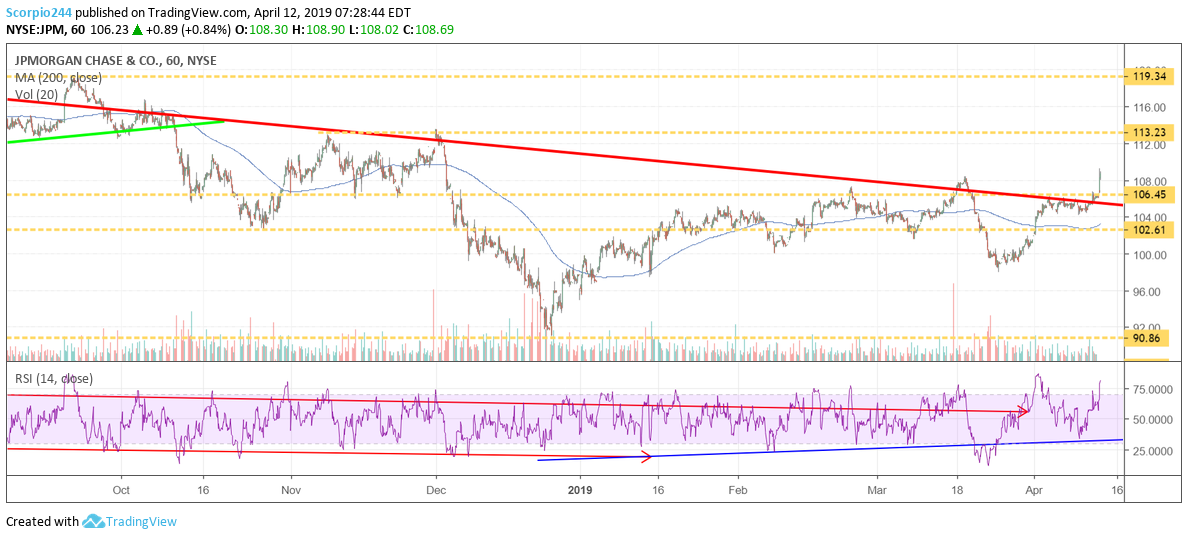 JPMorgan, JPM