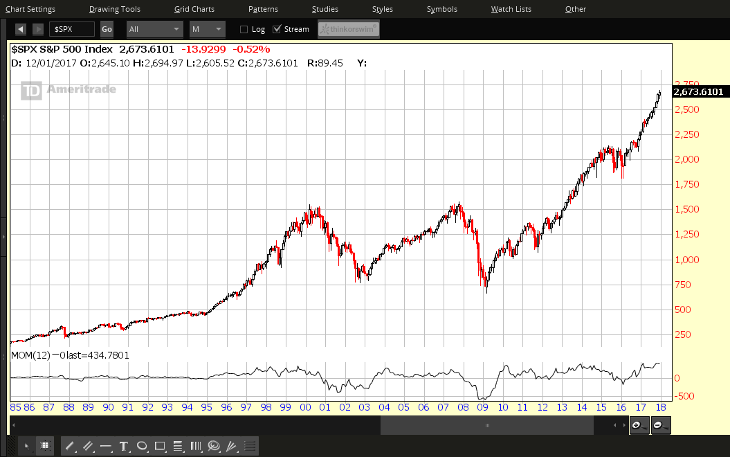 SPX Monthly