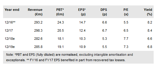 Epwin Group