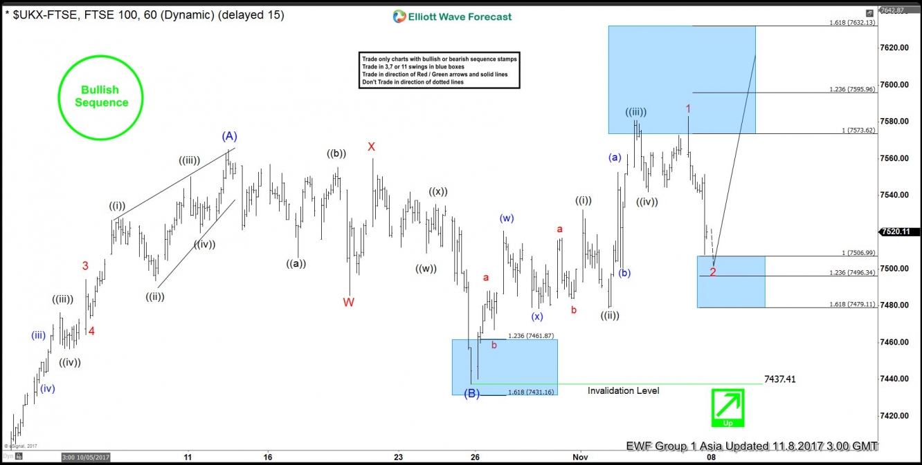 1-Hour FTSE