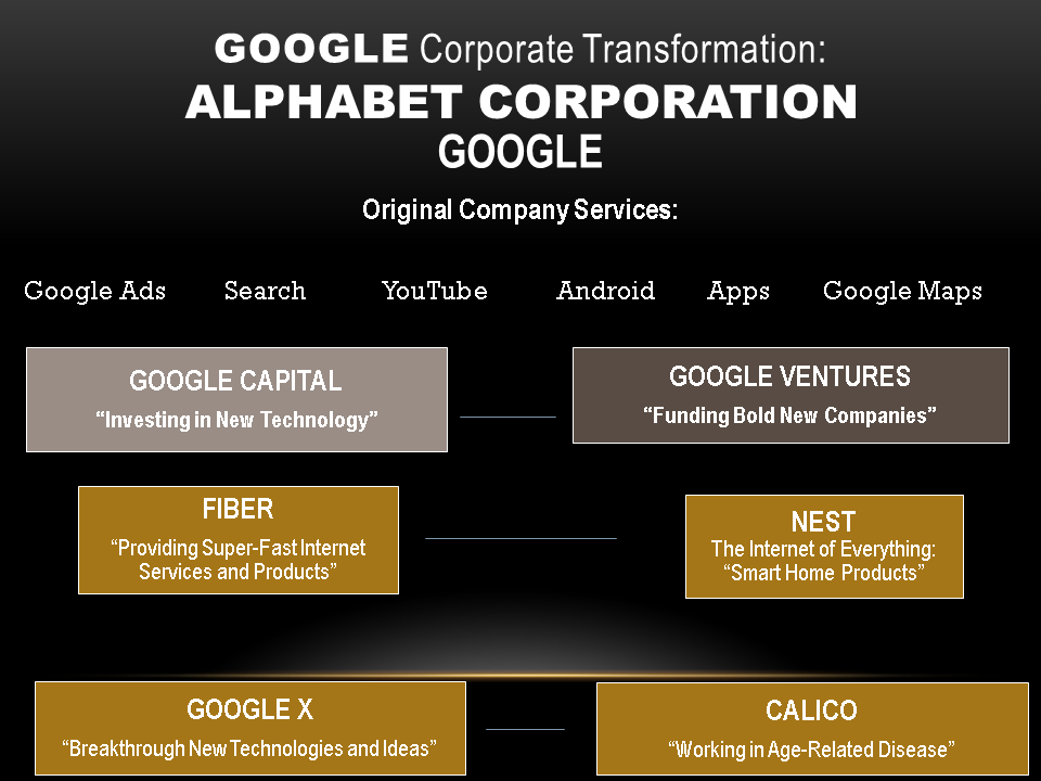 Google Corp Transformation