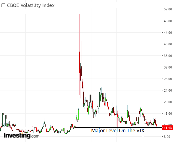 CBOE Volatility Index (VIX)