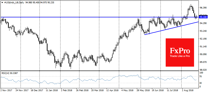 USDX, Daily