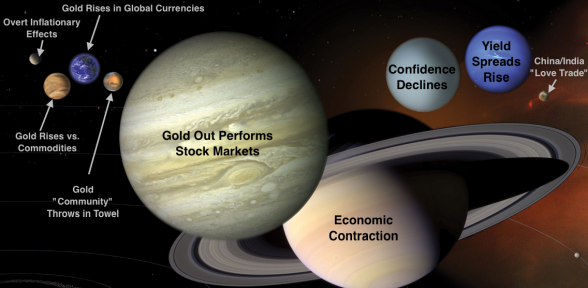 Gold Sector Fundamentals