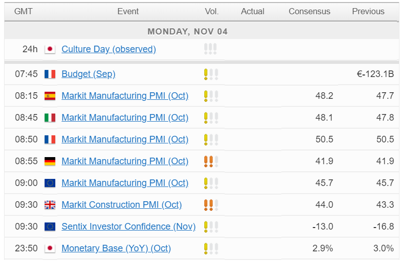 Economic Calendar