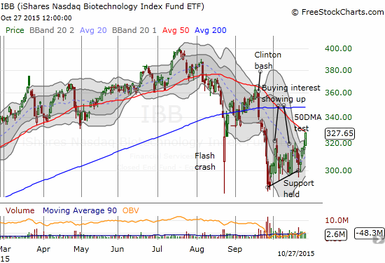 IBB showing more and more signs of life