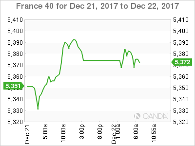 France 40 Chart