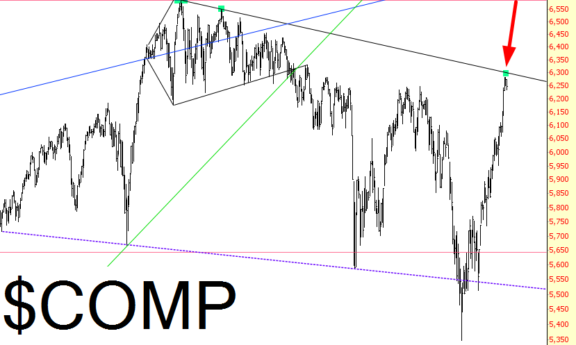 COMP Chart