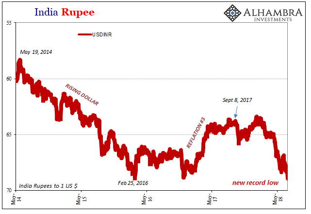 India Rupee