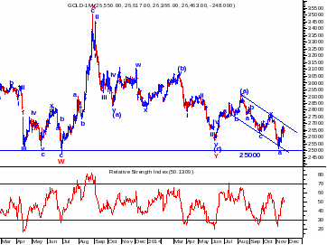 MCX Gold Continuous Daily Chart