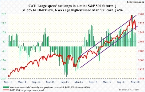 S&P 500 futures