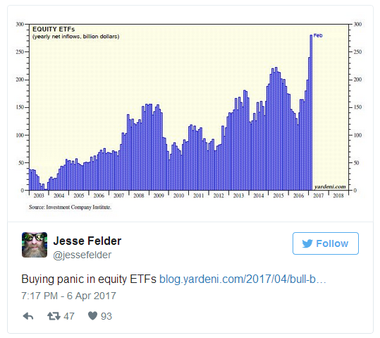 Equity ETFs 2003-2017