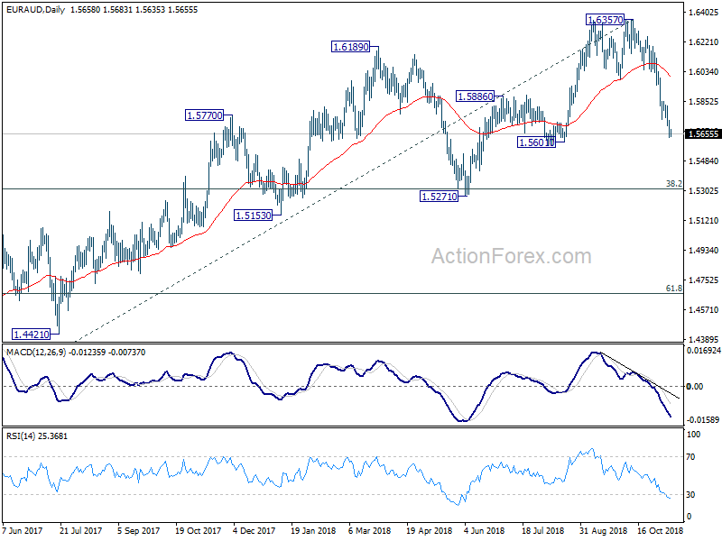 EUR/AUD