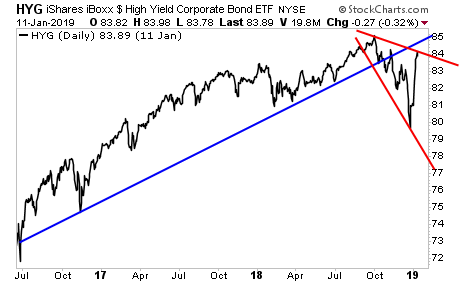 iShares iBoxx $ High Yield Corporate Bond