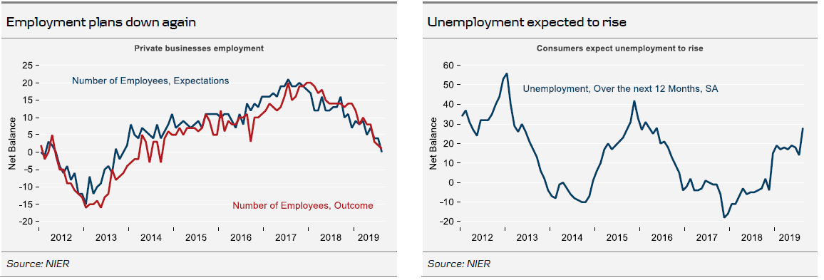 Employment/Unemployment Rates