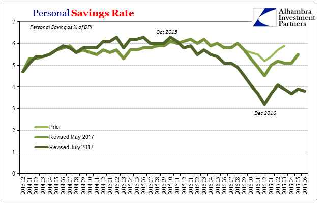 Savings Rate