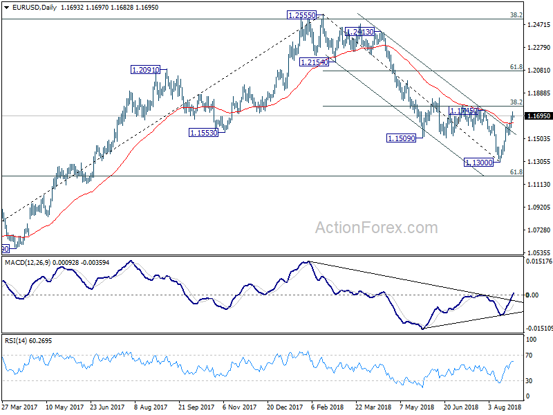 EUR/USD Daily Chart