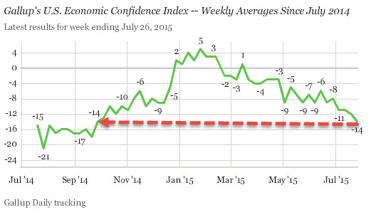 Economic Confidence