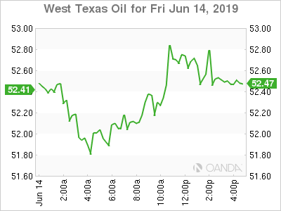 West Texas Oil