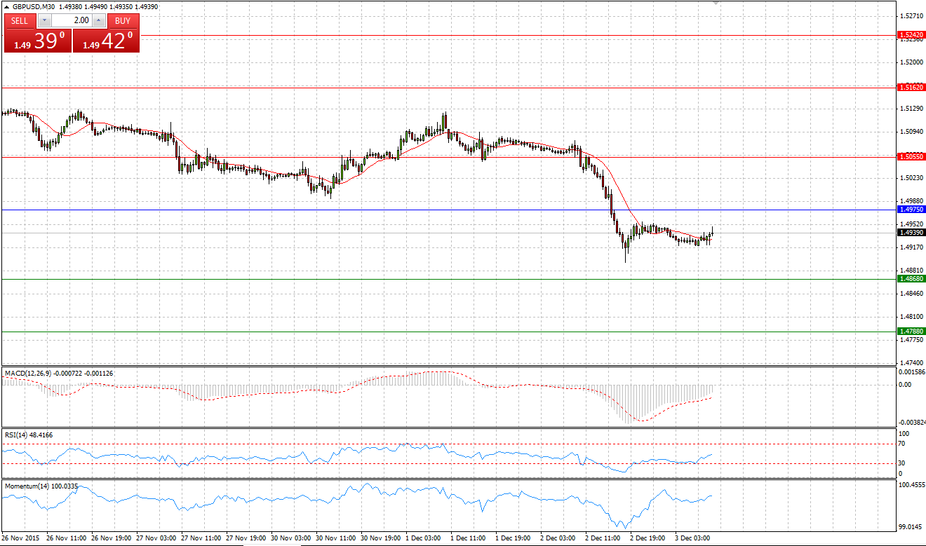 GBP/USD Chart