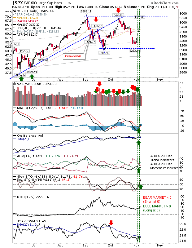 SPX Daily Chart