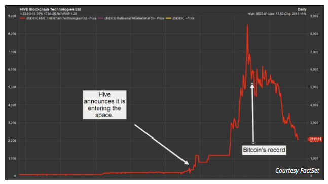 kur galiu nusipirkti su bitcoin bitcoin kainų diagrama laikui bėgant