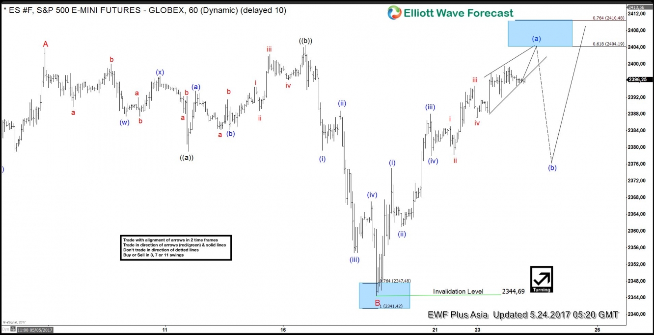 ES 1 hour May 24