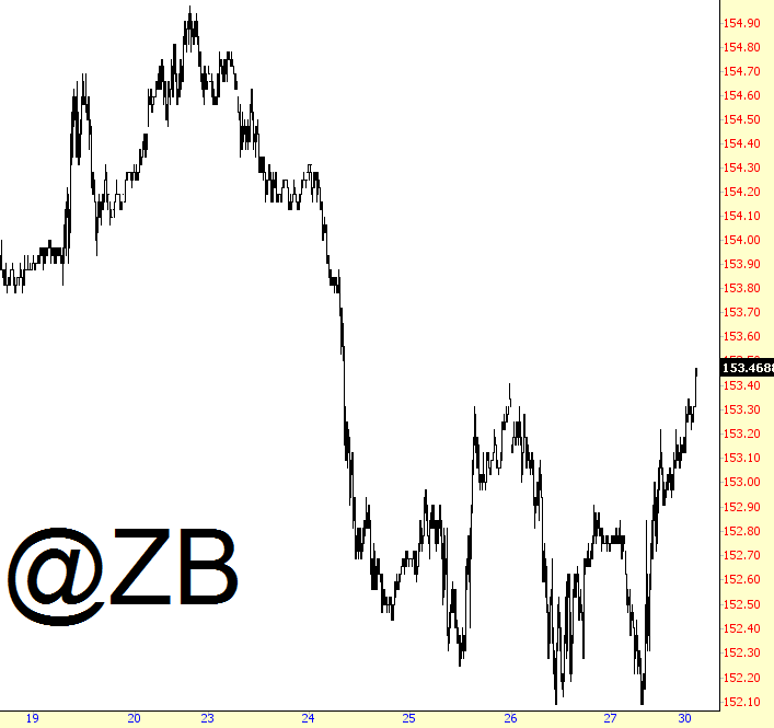 ZB Chart
