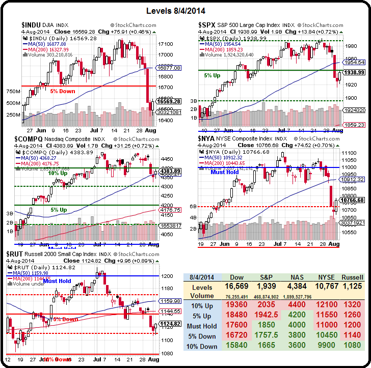 Big Chart Technicals