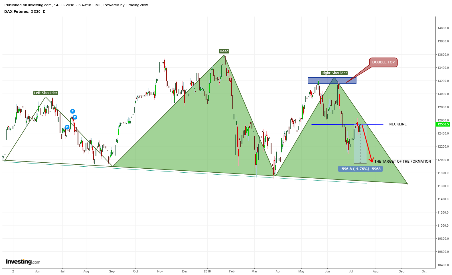 GER30 EUR Performance Chart