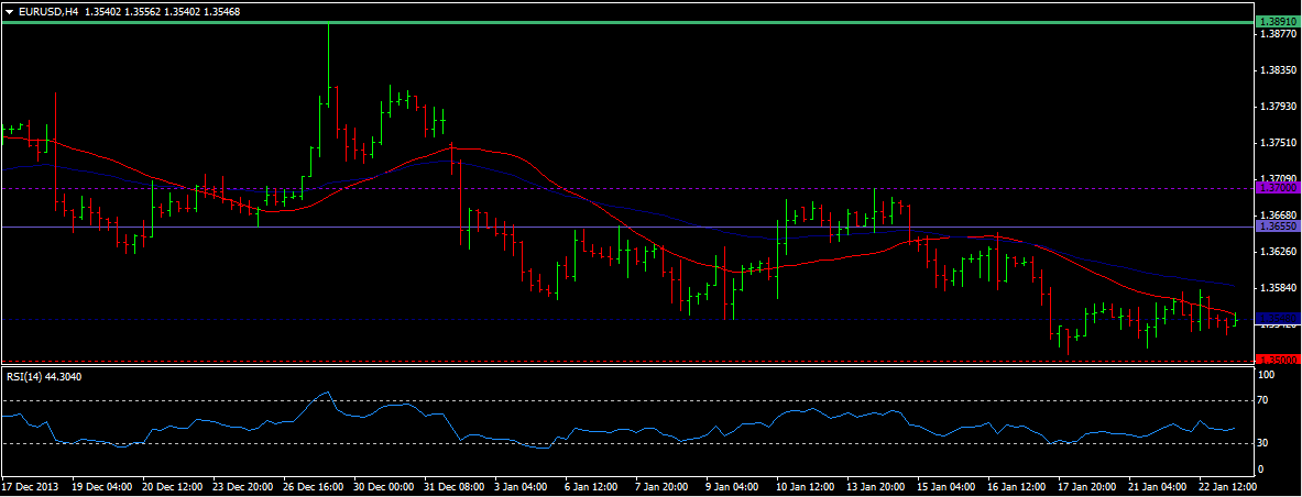 EUR/USD