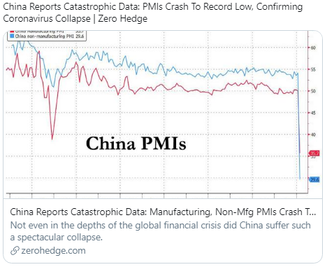 China PMIs Chart