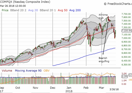 NASDAQ Composite Chart