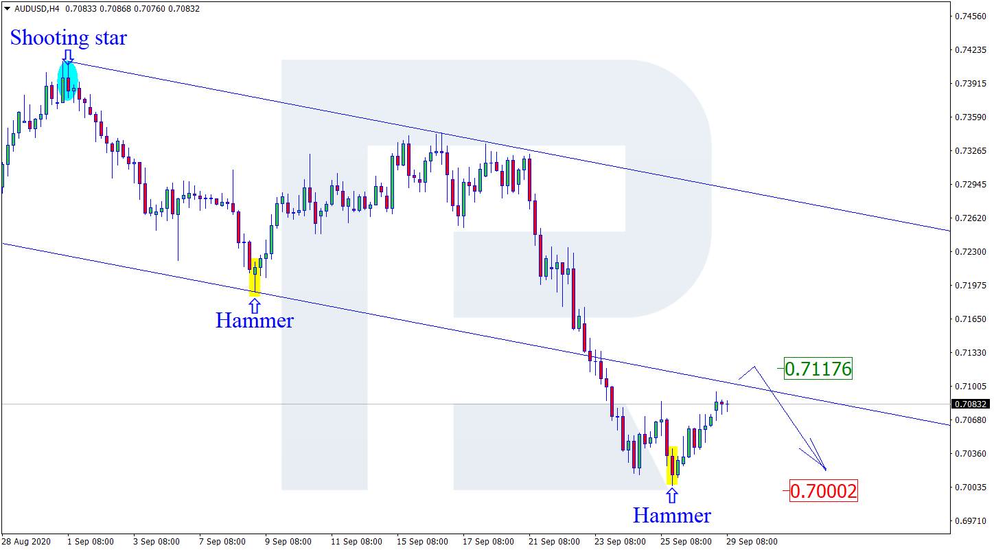 AUDUSD