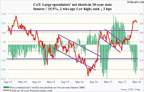 10-year note futures