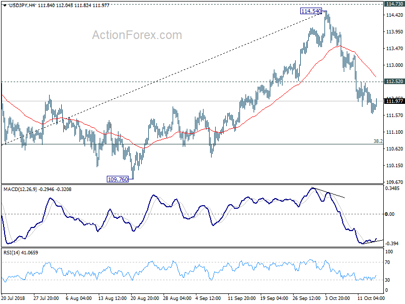 USD/JPY