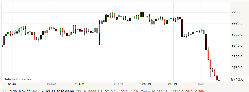 USDCCHF & EURCHF