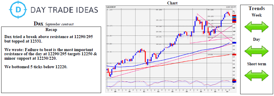 Dax