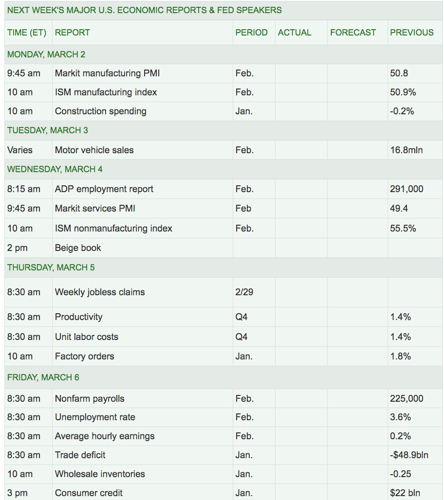 Next Week’s US Economic Reports