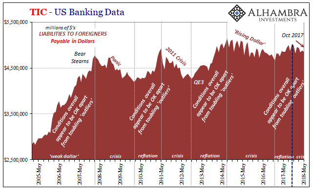 TIC - US Banking Data