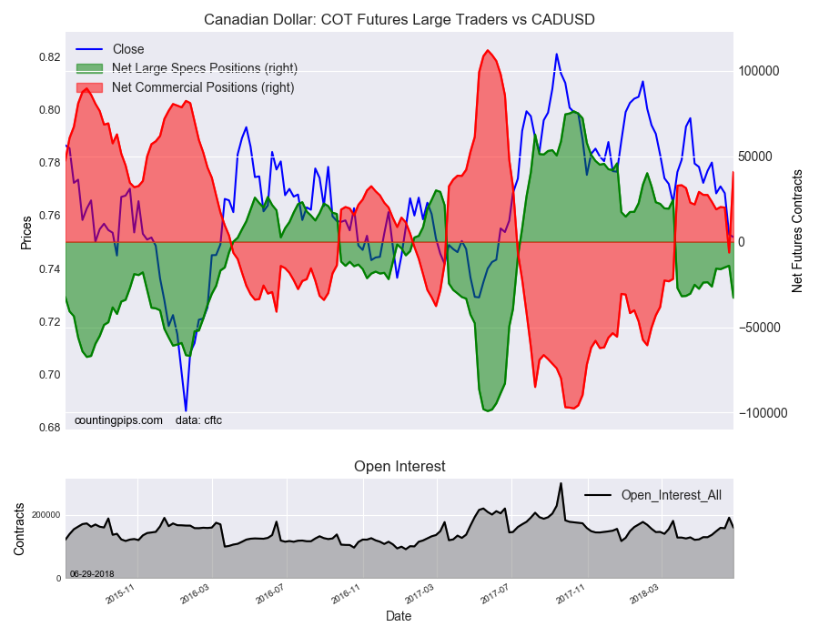 CAD/USD Chart