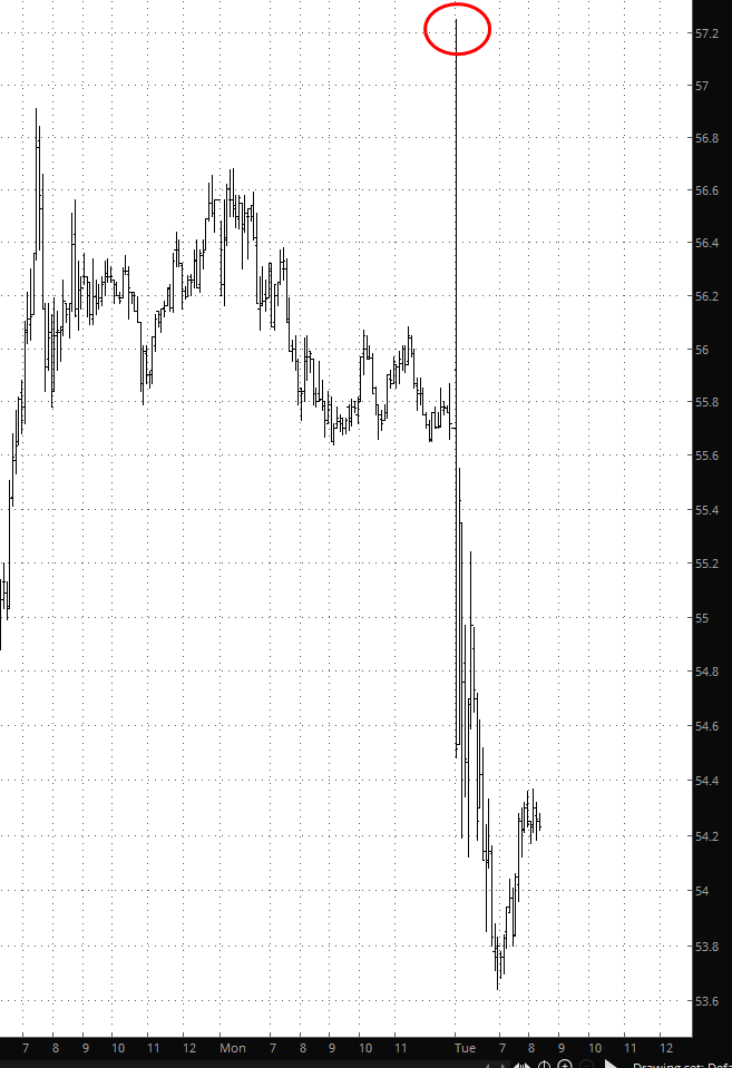 Intraday Macerich Company