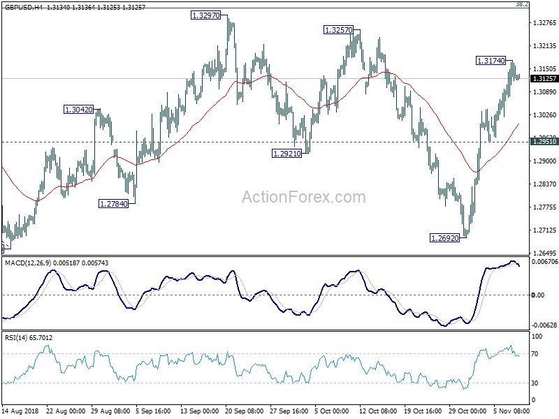 GBP/USD