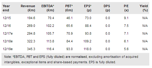 Jackpotjoy plc